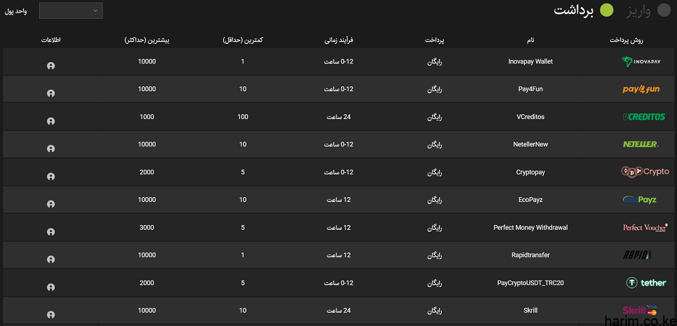 برداشت پول در بت برو