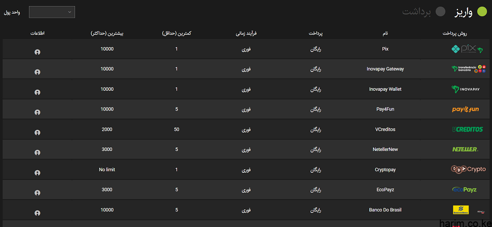 واریز پول در بت برو