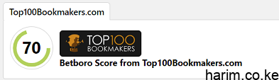 امتیاز بت برو از: Top100Bookmakers.com