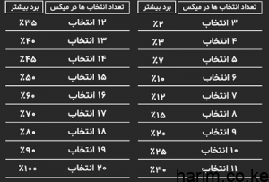 جدول میکس طلایی