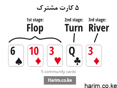 کارت های فلاپ