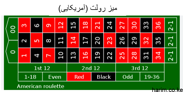 میز رولت