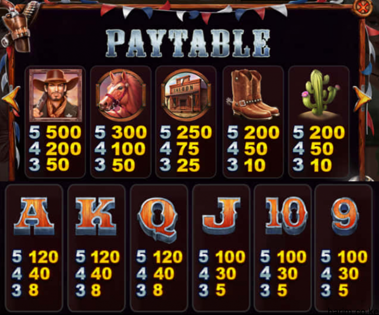 جدول پرداخت اسلات