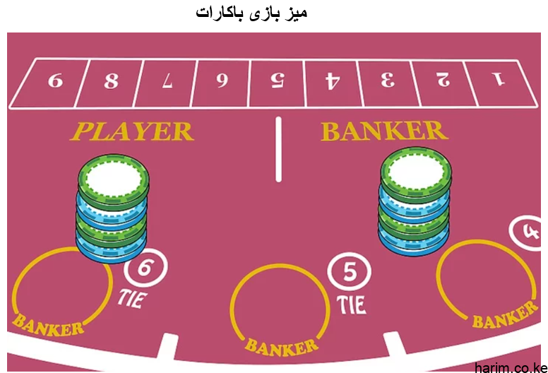 مرحله اول باکارات