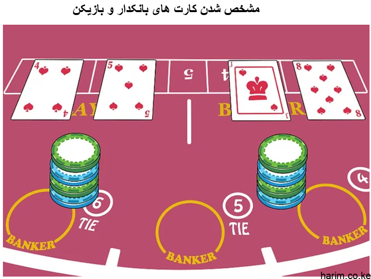 مرحله سوم باکارات