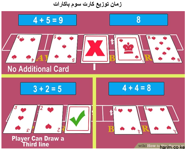 مرحله پنجم باکارات