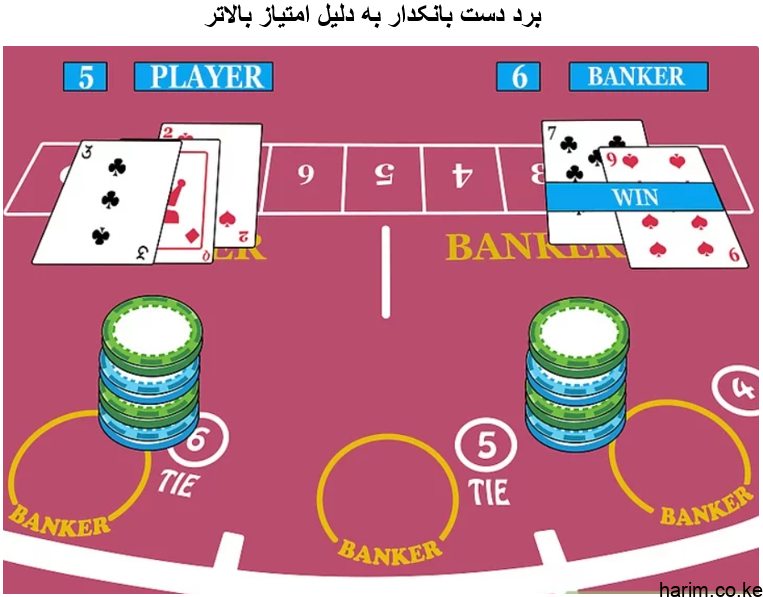 مرحله ششم باکارات